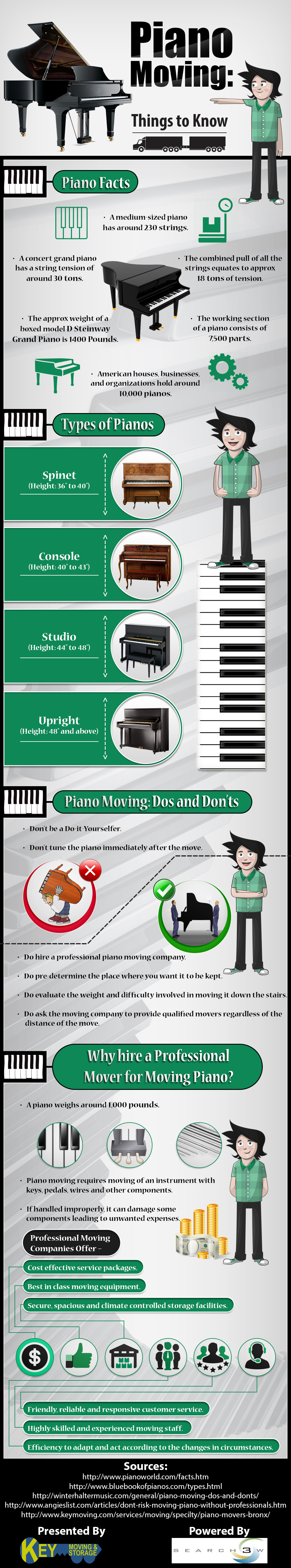 Piano Moving Services in Bronx